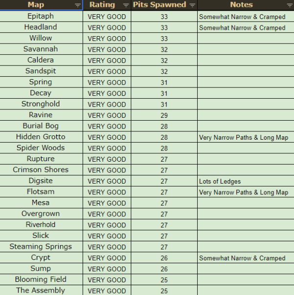 Omen of Light farming map tier list 
